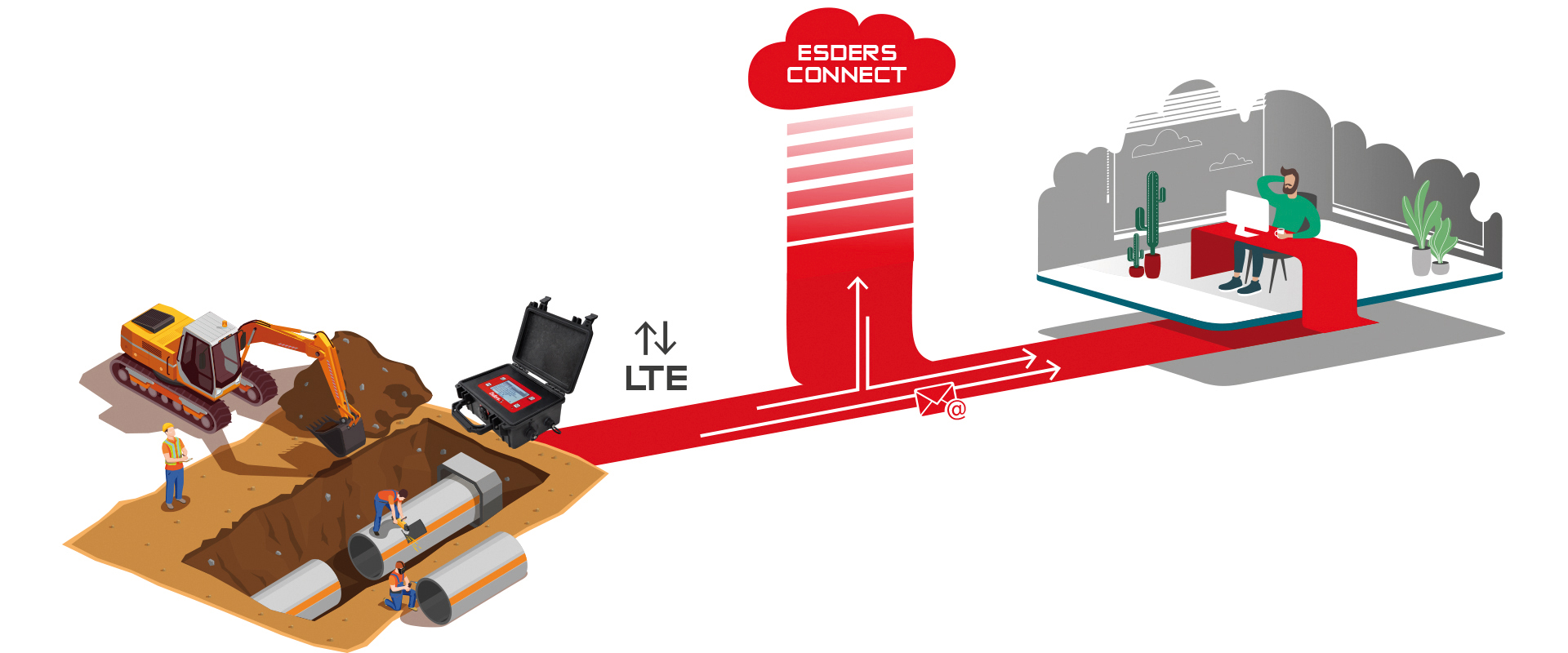 Esders Connect - Esders B.V.