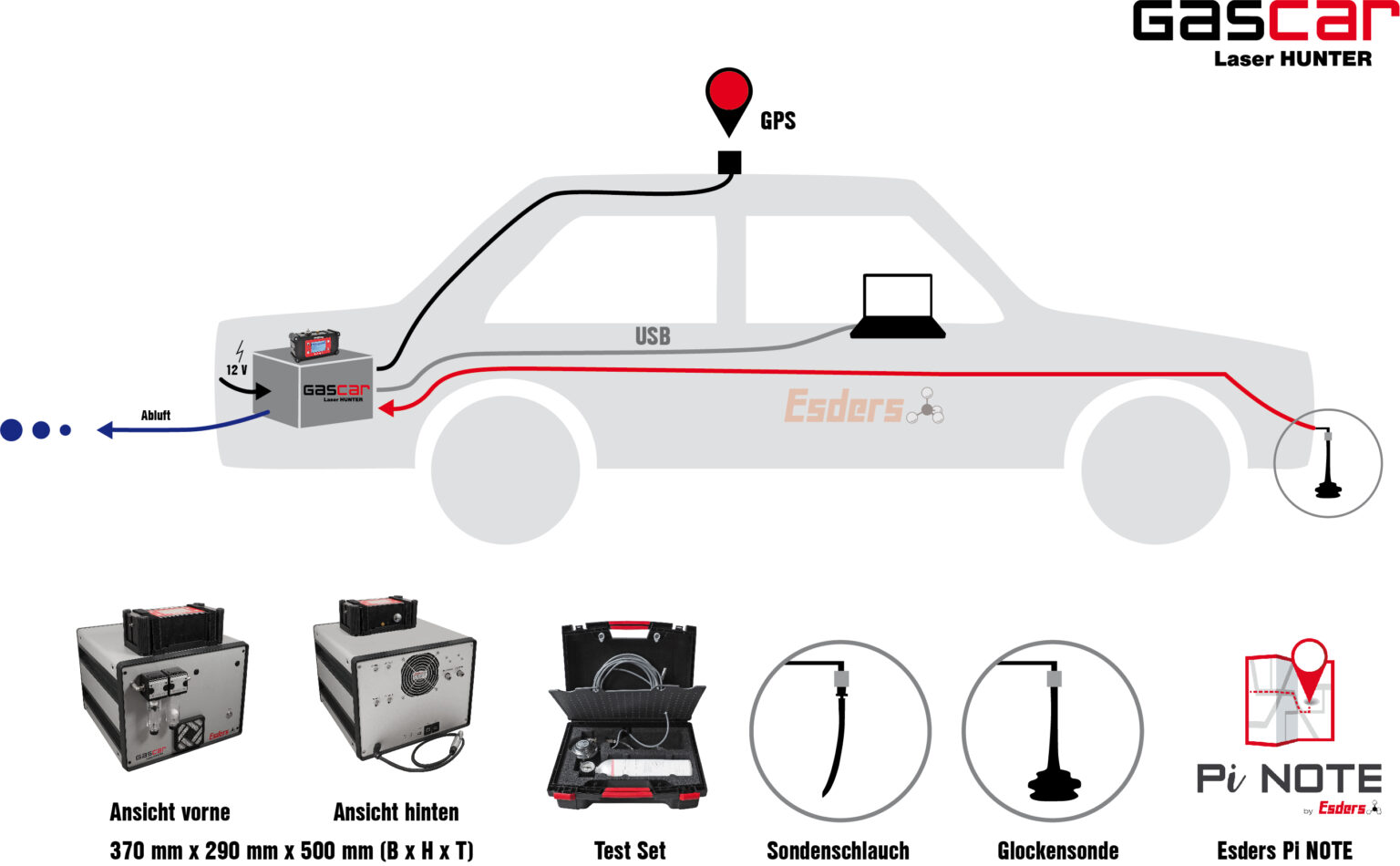 Fahrzeugbasierte Gaslecksuche - Esders GmbH